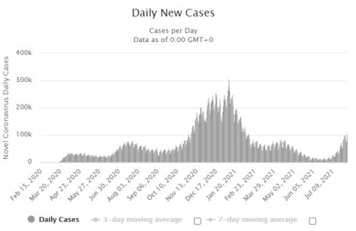 Daily new cases 080421 US