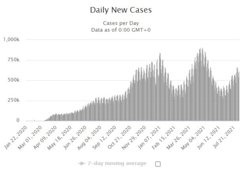 Daily new cases 080421 World