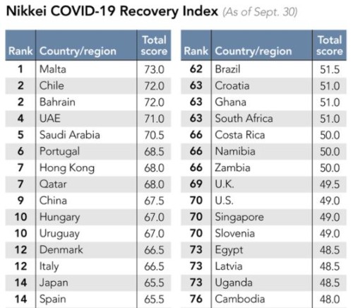 Nikkei Covid-19 recovery Index Sep_30 P1
