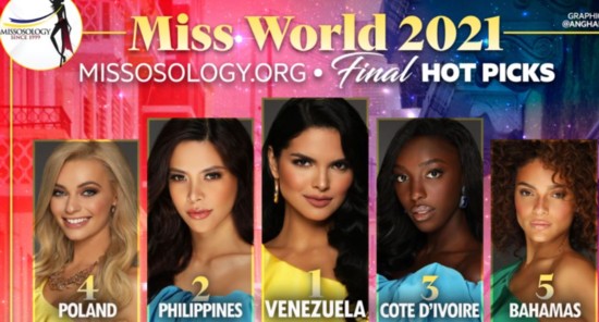 Miss world 2021 hot picks
