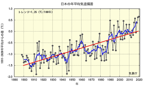 日本の温暖化ap08
