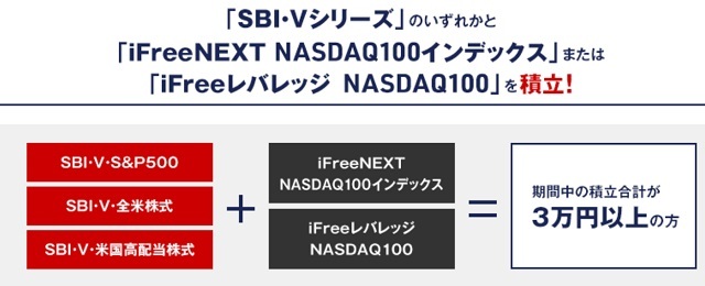 SBI証券　「SBI・V ＋ iFree NASDAQ100」の積立で現金が当たるキャンペーン