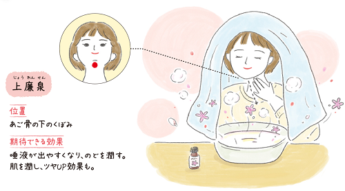 東京　養命酒　ツボ　喉の乾燥対策　女性　2021