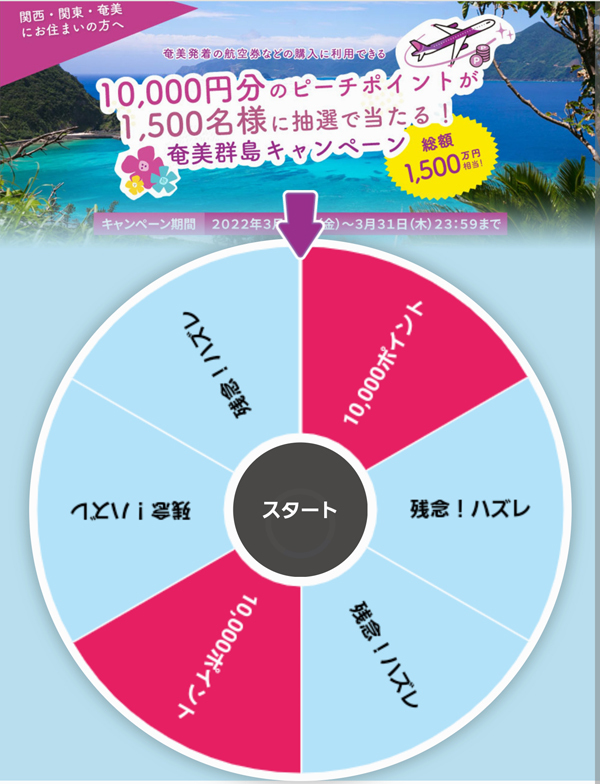 ピーチは、１万円分のピーチポイントが当たる「奄美群島キャンペーン」を開催