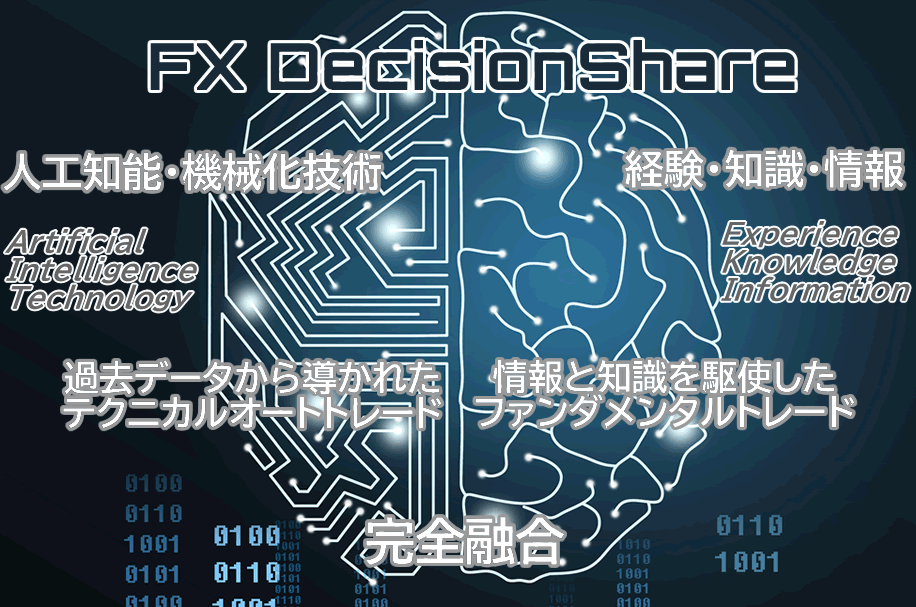 FX DecisionShare