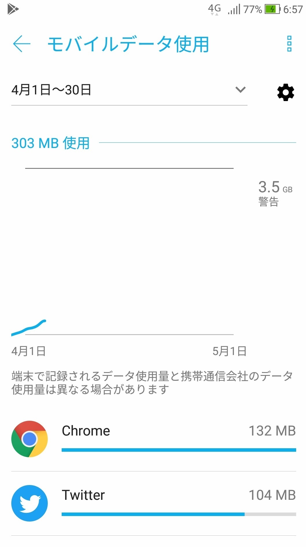 sumaho_data_shiryoryo_android_zenfone_1.jpg