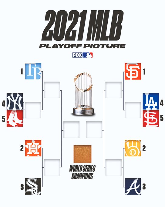 playoff picture