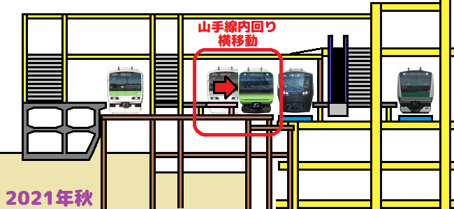 今回実施された渋谷駅の工事イメージ。山手線内回りの線路を埼京線側に移設し、ホームを拡幅する。
