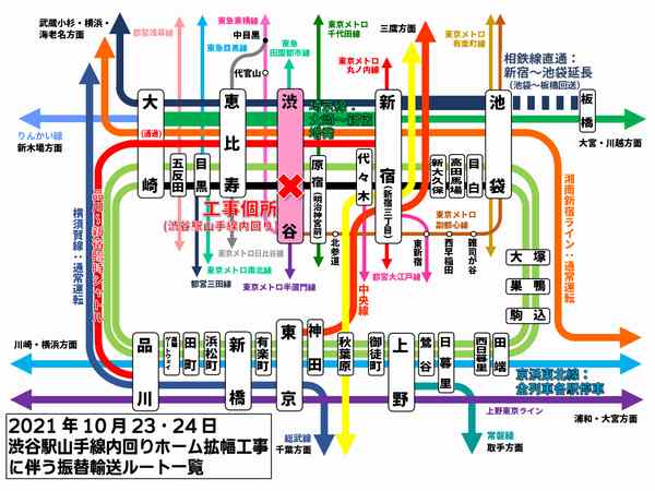 渋谷駅山手線内回りホーム拡幅工事に伴う振替輸送一覧