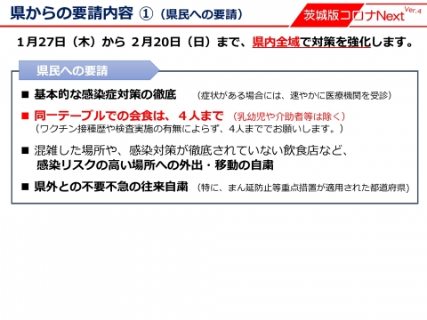 令和4年2月1日「茨城県ステージ3」まん延防止等重点措置の対策_000002