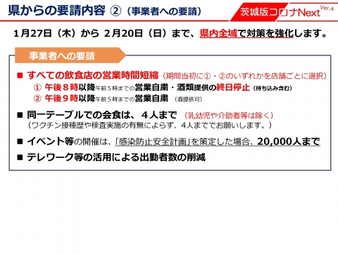 令和4年2月1日「茨城県ステージ3」まん延防止等重点措置の対策_000003