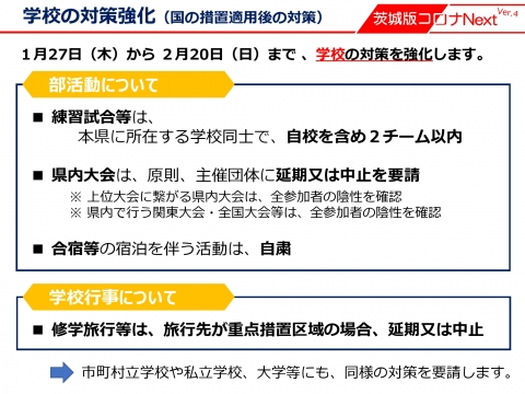 令和4年2月1日「茨城県ステージ3」まん延防止等重点措置の対策_000005