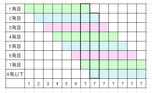 ジラントサイキック計算 (2)